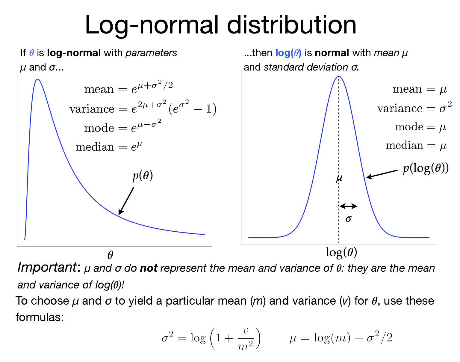 Lognormal Distribution